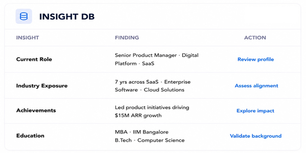 Insights DB preview for Role Alignment