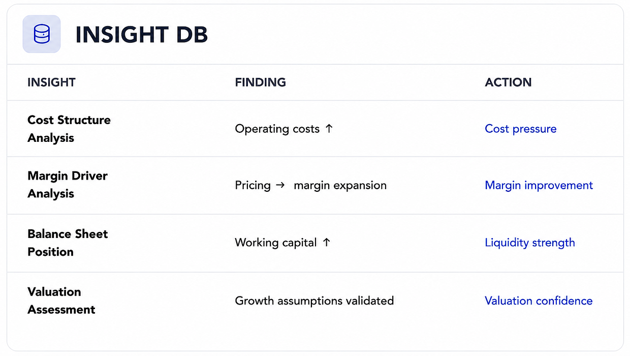 Insights DB preview for Liquidity and Valuation