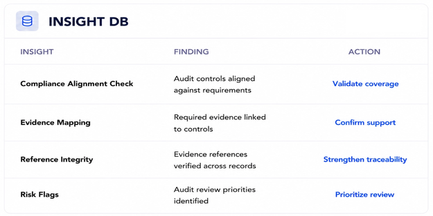 Insights DB preview for Audit Readiness