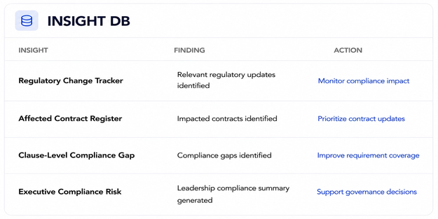 Insights DB preview for Regulatory & Compliance Monitoring