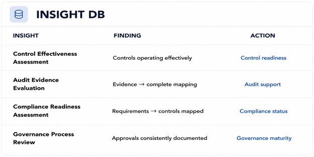 Insights DB preview for Audit Compliance